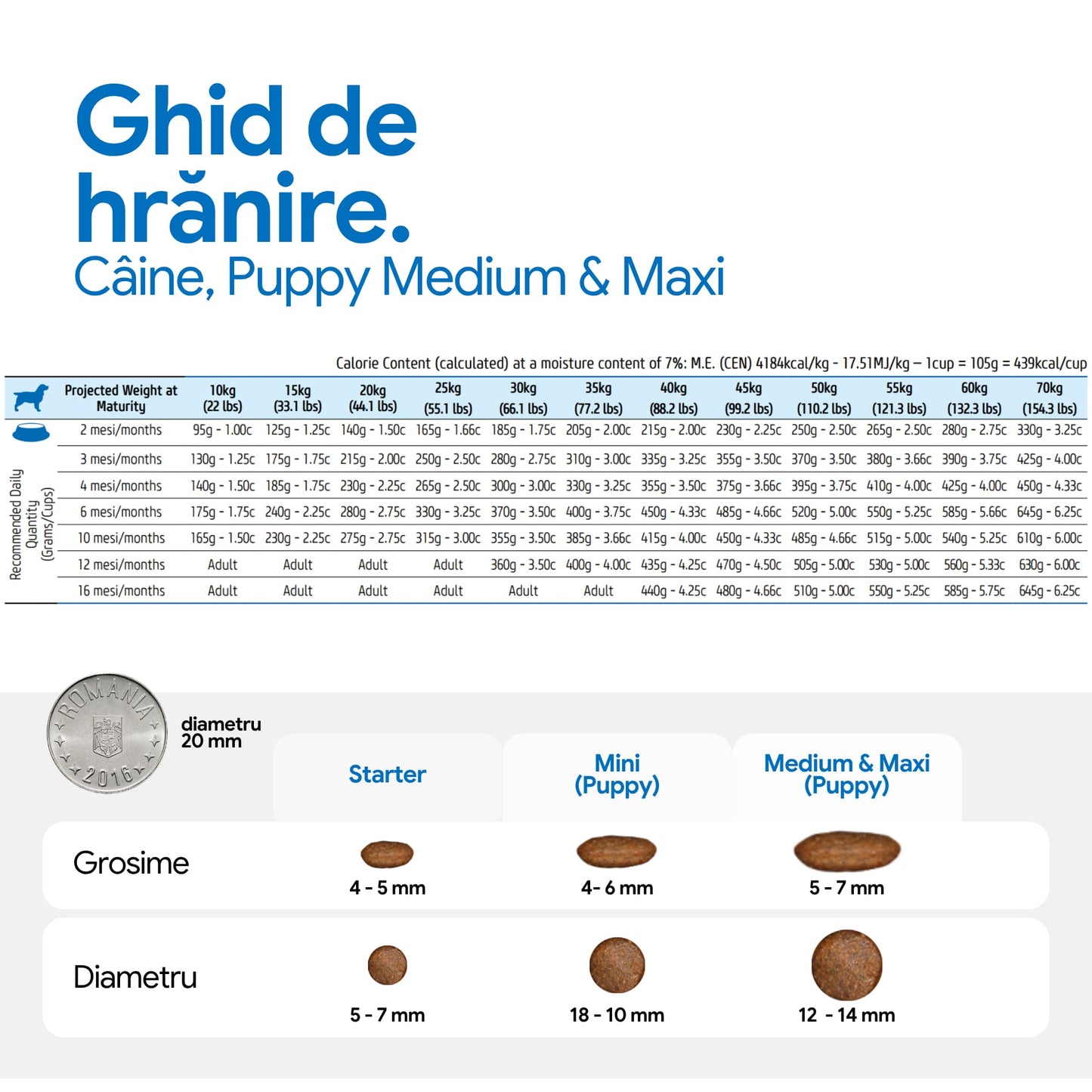 Farmina N&D Ancestral Grain, Pui și Rodie, Puppy Medium & Maxi – 12 kg