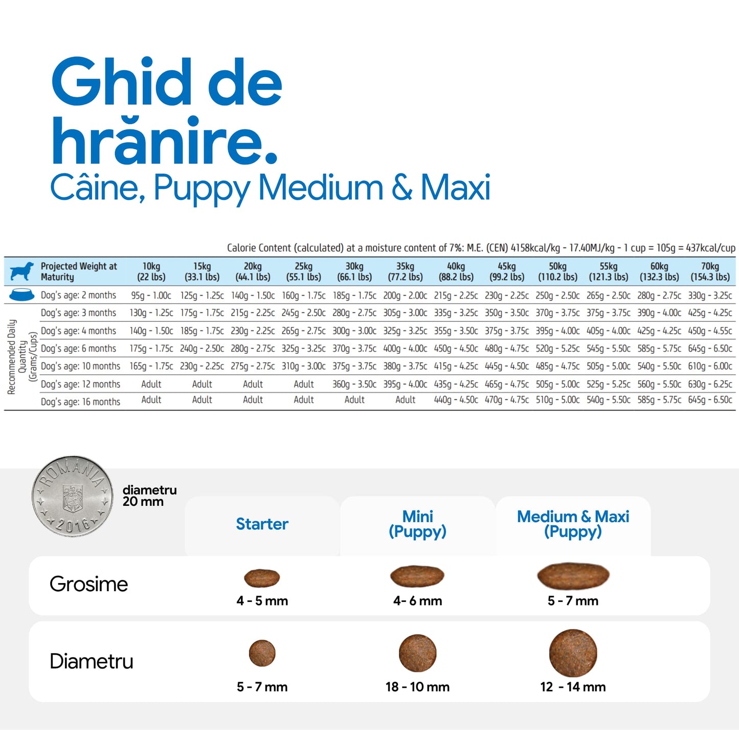 Farmina N&D Ancestral Grain, Miel și Afine, Puppy Medium & Maxi